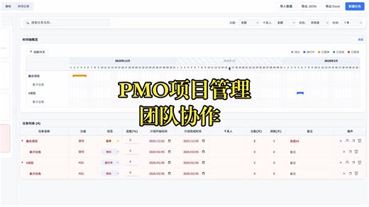 PMO项目任务管理团队协作，提示项目维护效率 让IT工程师工作起来更简单