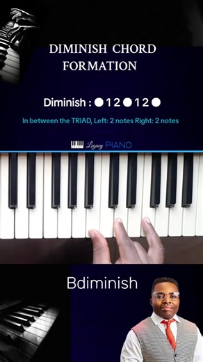 Understanding Diminished Chords in Music
