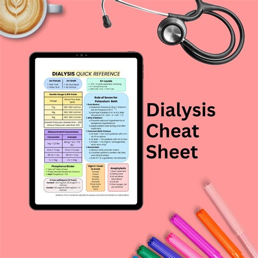 Dialysis Nurse Cheat Sheet: Lab Values, Av Fistula Facts, Quick Reference (digital Download) - Etsy