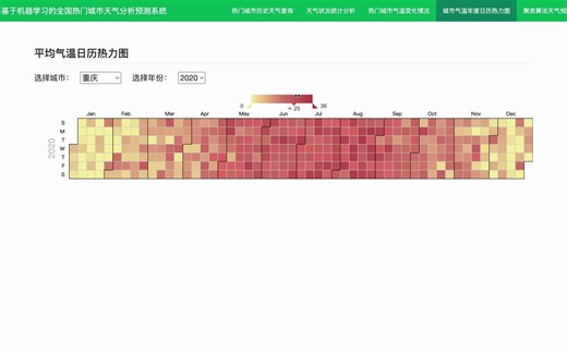 python基于机器学习的天气数据分析与预测系统