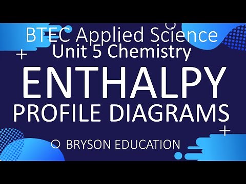 BTEC Applied Science - Unit 5 Chemistry - Introduction to Enthalpy
