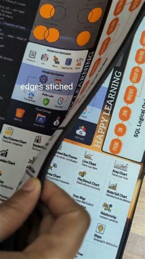 Data engineering cheet sheet - Amber Works Extra-Large Mouse Pad | Built for Everyday Work 💻🔥