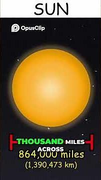 Supernova, Titan, Sun, Jupiter: Deadly Space #educational #learning #educationalvideo