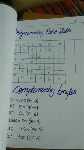 #math #project #trigonometry #heightanddistanceclass10 #ideas for project