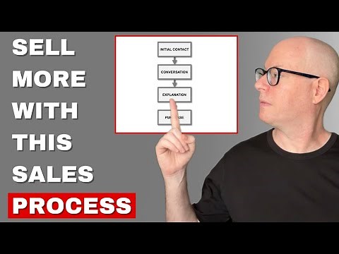 Sales Process: Simplify With These Three Steps