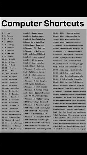 Essential Computer Shortcuts