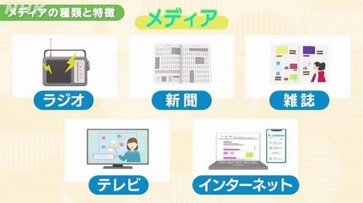 メディア編 | NHK for Schoolで学ぶ いまどきの社会科 | NHK for School