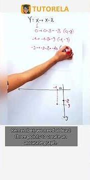 Graphing Y = X - 8: Selecting the Correct Graph #Math #Functions #RepresentationsOfFunctions