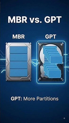 GPT vs MBR Explained! 🤔 Which One Should You Use? | PC Tips #shorts #youtubeshorts