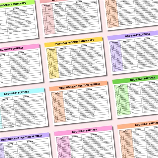 Medical Terminology Flashcards | Medical Terminology Prefixes and Suffixes | Nursing Notes | Nursing Cheat Sheet | Medical Abbreviation - Etsy