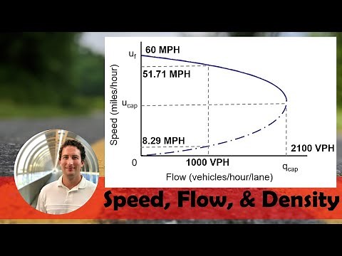 Determine the Speed and Density for a Highway at a Given Flow Rate | Example Problem
