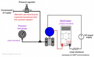 Instrument Calibration Lab Exercise - InstrumentationTools