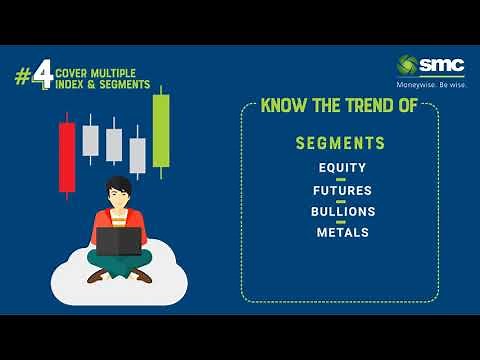 SMC Autotrender - Finest Market Analysis Tool with Buy & Sell Indicators