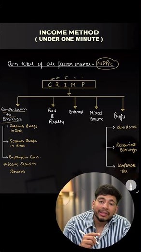 Calculation of National Income (Income Method) 📊 | Class 12 Economics