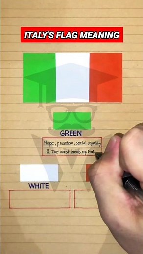 Italy Flag & Its Meaning