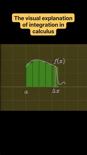 838K views · 8.1K reactions | The visual explanation of integration in calculus #math #reels #calculus #Engineering #mechanicalengineering | EngineerKnow | Facebook