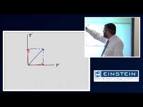 Introducing MRI: Review of Vectors (2 of 56)