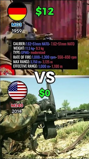 MG3 vs M60E6 - Cost Per Shot Shock Test