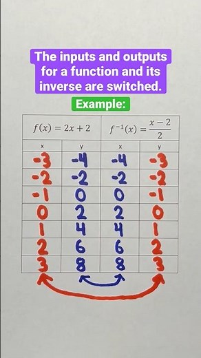 Inputs and Outputs for a Function and Its Inverse #Shorts #algebra #math #maths #mathematics