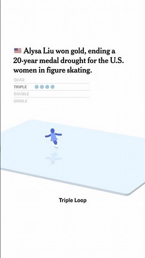 Alysa Liu Wins Gold Medal in Women’s Figure Skating, Ending U.S. Drought