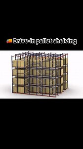 Drive-in / Drive-through racking system: perfect for warehouses with homogeneous goods and a large number of pallets per SKU. Link for DirectIndustry in bio then search for MECALUX | DirectIndustry | Facebook