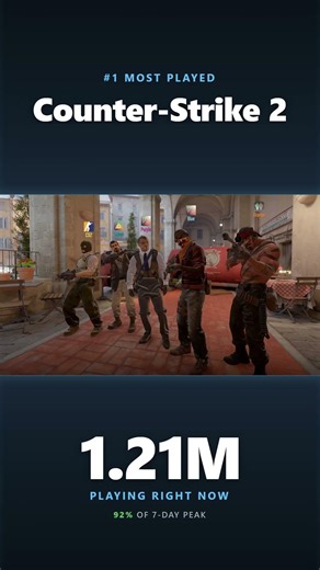 Steam Top 5 — May 19 — Wallpaper Engine near peak #shorts