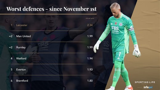 Football tips: Premier League weekend best bets, including Burnley v ...