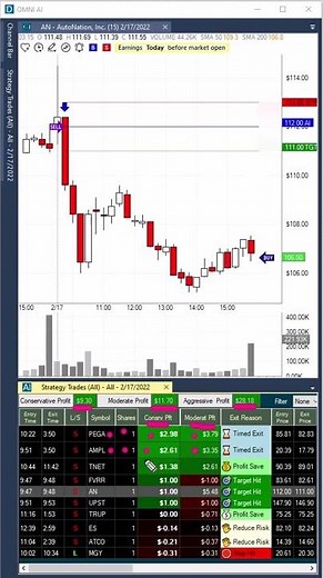 Holly AI Trading Signals: An EXCELLENT Day! #Shorts