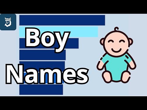 Most Popular Baby Boy Names 1880 - 2025