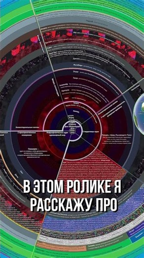 The Wildest Esoterics Written in the Gulag / Rose of the World #esoterics