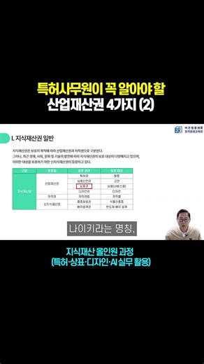 상표권 | 특허사무원이 꼭 알아야 할 산업재산권 기초