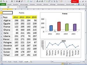 VBA astuce sur les graphiques