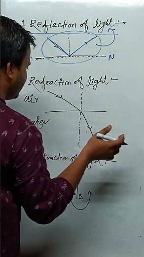 reflection vs refraction vs diffrection of light#science#ssc #neet2026#jeeadvanced#education#maths