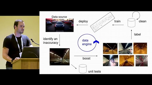 特斯拉Autopilot自动驾驶和感知与预测的多任务学习 by Andrej Karpathy