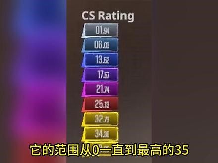 赛季天梯来了？CS2将加入全新排行榜和赛季系统！#CS2 #CSGO #steam