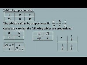 proportionality