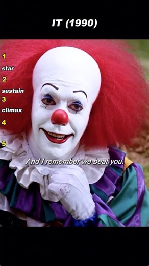 Breaking Pennywise’s Illusion #shorts