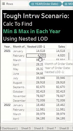 Tableau Interview Scenario|Min&Max using #lod|#ytshorts, #interviewscenarios #tableaututorial
