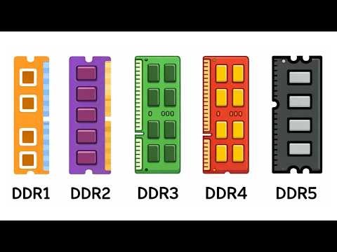 Every DDR RAM explained in 3 minutes