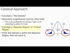 MAT 240 Module 4 Lecture