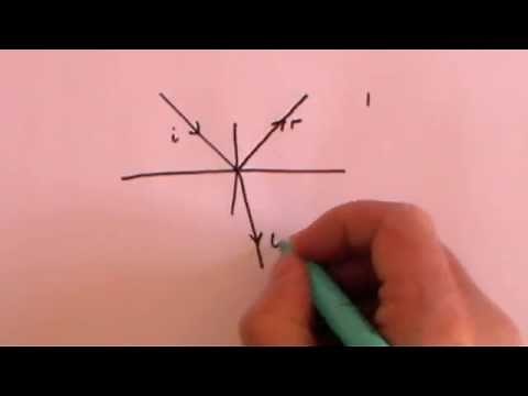 Fresnel Equations Part 2: Deriving the Equations