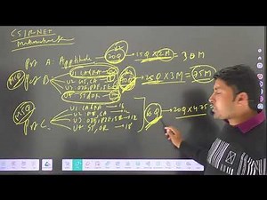 CSIR-NET Exam Pattern : Total Marks Explained || Mathstats @8810409392
