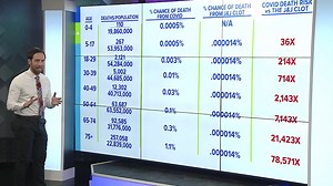 17K views · 78 reactions | Talk Nerdy to Me: NEWS CENTER Maine's Keith Carson breaks down the data and examines the chances of dying from a Johnson & Johnson vaccine-related blood clot compared to dying from COVID-19 https://youtu.be/ljthbw8fFeA | NEWS CENTER Maine | Facebook