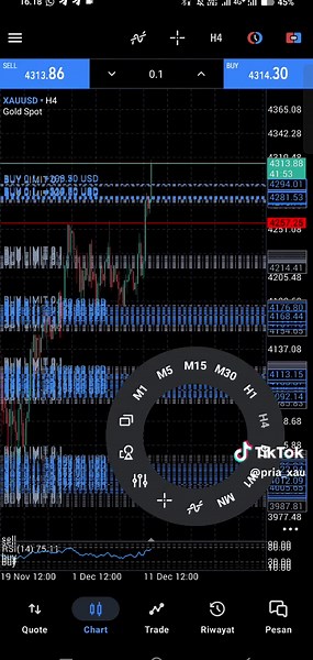 Trading Forex dan Analisis XAUUSD Hari Ini
