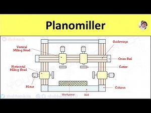 Plano Miller Machine: Construction and Working, Diagram, Applications [Planer Type Milling Machine]