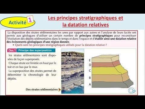 svt 1 bac : Les principes stratigraphiques et la datation relative (شرح بالداريجة)