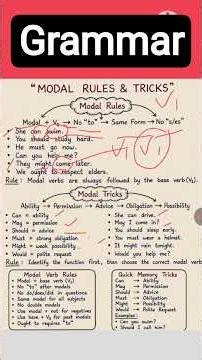 Modal Verb/ Rules & Tricks/ #shorts #ytshorts #youtube #grammar