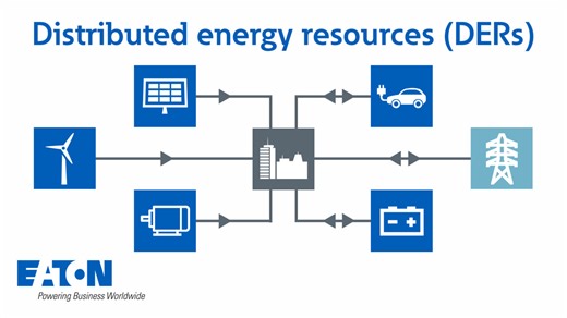 Distributed energy resources (DERs) explained | Eaton PSEC - Eaton videos