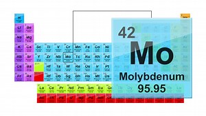 Periodic Table 42 Molybdenum Element Sign Stock Footage Video (100% Royalty-free) 1016995075 | Shutterstock