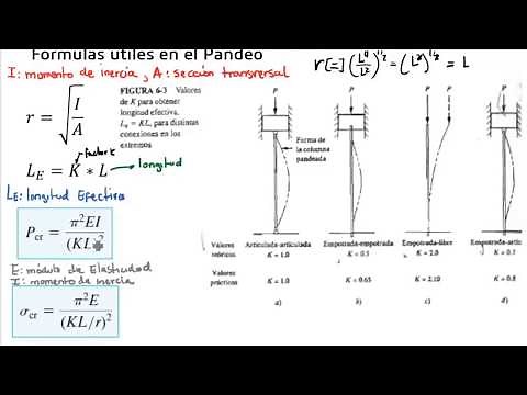[1] PANDEO RESISTENCIA DE MATERIALES ⛩